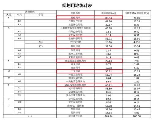 工業(yè)用地改人才公寓 行業(yè)新聞 第4張 工業(yè)用地改人才公寓 行業(yè)新聞 第4張