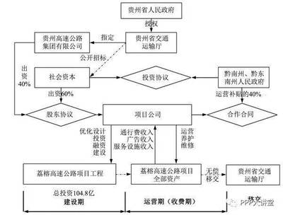 結構加固備案流程優(yōu)化案例 行業(yè)新聞 第4張