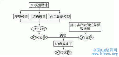 結構加固備案流程優(yōu)化案例 行業(yè)新聞 第5張