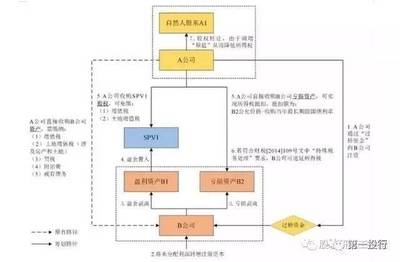 結構加固備案流程優(yōu)化案例 行業(yè)新聞 第6張