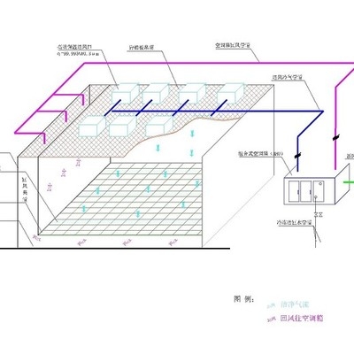 潔凈廠房滅火系統(tǒng)設計要點 行業(yè)新聞 第4張