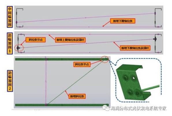 結(jié)構(gòu)加固的成本效益分析 行業(yè)新聞 第6張