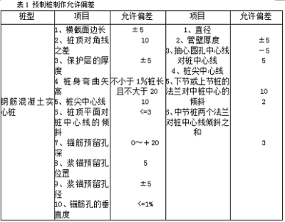建筑加固服務(wù)業(yè)主反饋 行業(yè)新聞 第5張 建筑加固服務(wù)業(yè)主反饋 行業(yè)新聞 第5張