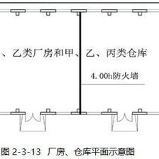 甲類廠房設(shè)計規(guī)范解讀 行業(yè)新聞 第6張