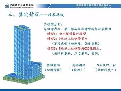 建筑加固質(zhì)量控制模型構(gòu)建 行業(yè)新聞 第6張