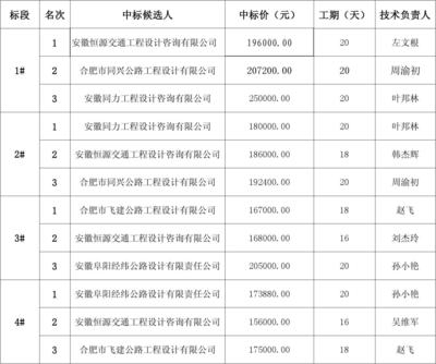 加固設計行業(yè)口碑排行 行業(yè)新聞 第5張