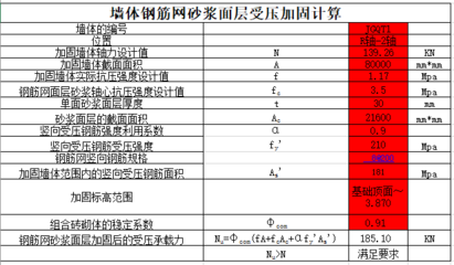 加固設計行業(yè)口碑排行 行業(yè)新聞 第6張