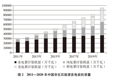 節(jié)能改造政策支持情況 行業(yè)新聞 第5張