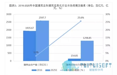 建筑行業(yè)新技術(shù)發(fā)展趨勢(shì) 行業(yè)新聞 第2張