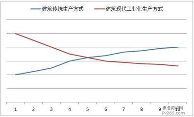 建筑行業(yè)新技術(shù)發(fā)展趨勢(shì) 行業(yè)新聞 第4張