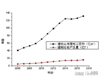 建筑行業(yè)新技術(shù)發(fā)展趨勢(shì) 行業(yè)新聞 第6張
