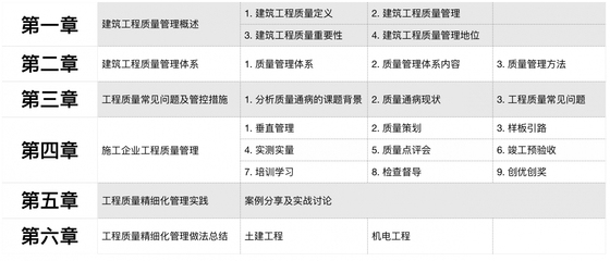 建筑項目管理實戰(zhàn)案例分享 行業(yè)新聞 第6張