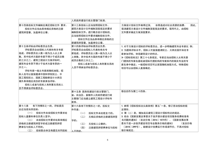 建筑結(jié)構(gòu)設(shè)計(jì)審查流程詳解 行業(yè)新聞 第5張 建筑結(jié)構(gòu)設(shè)計(jì)審查流程詳解 行業(yè)新聞 第5張