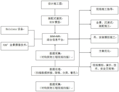 建筑結(jié)構(gòu)設(shè)計(jì)審查流程詳解 行業(yè)新聞 第4張 建筑結(jié)構(gòu)設(shè)計(jì)審查流程詳解 行業(yè)新聞 第4張