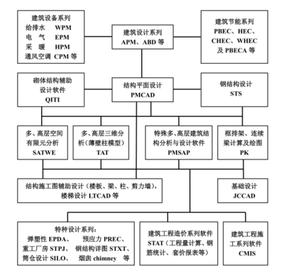 建筑結(jié)構(gòu)設(shè)計(jì)審查流程詳解 行業(yè)新聞 第2張 建筑結(jié)構(gòu)設(shè)計(jì)審查流程詳解 行業(yè)新聞 第2張
