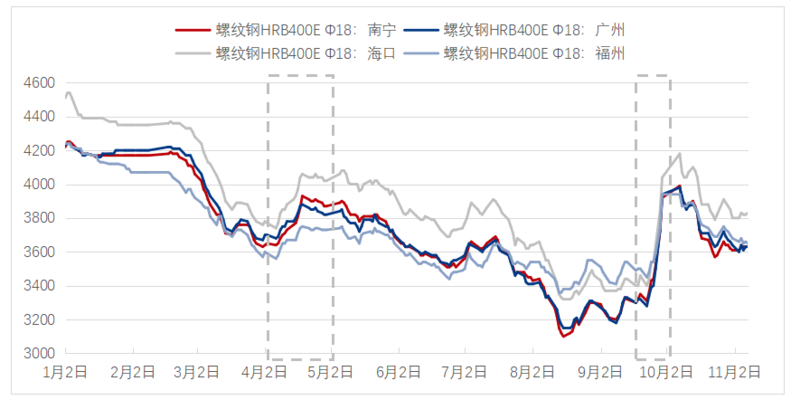 建筑行業(yè)成本票獲取途徑 行業(yè)新聞 第3張 建筑行業(yè)成本票獲取途徑 行業(yè)新聞 第3張