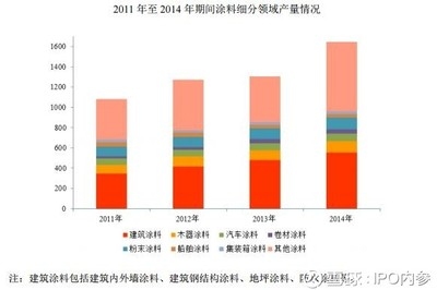 建筑表面保護(hù)技術(shù)的環(huán)保趨勢(shì)，建筑表面保護(hù)技術(shù)，環(huán)保趨勢(shì)下的革新