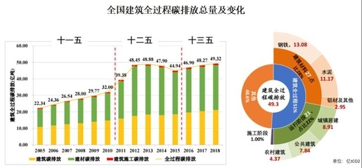 建筑表面保護(hù)技術(shù)的環(huán)保趨勢(shì)，建筑表面保護(hù)技術(shù)，環(huán)保趨勢(shì)下的革新 行業(yè)新聞 第3張