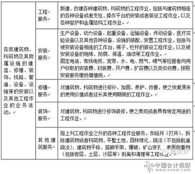 建筑企業(yè)稅務(wù)審計常見問題，企業(yè)稅務(wù)審計常見挑戰(zhàn) 行業(yè)新聞 第1張