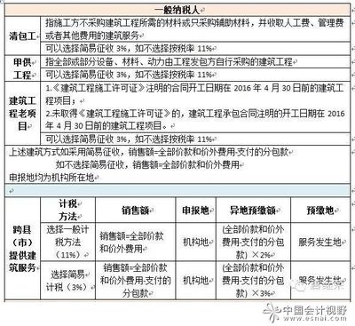 建筑企業(yè)稅務(wù)審計常見問題，企業(yè)稅務(wù)審計常見挑戰(zhàn) 行業(yè)新聞 第5張