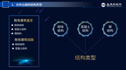 建筑加固設(shè)計(jì)師行業(yè)標(biāo)準(zhǔn)制定參與，加固設(shè)計(jì)師行業(yè)標(biāo)準(zhǔn)制定參與 行業(yè)新聞 第4張