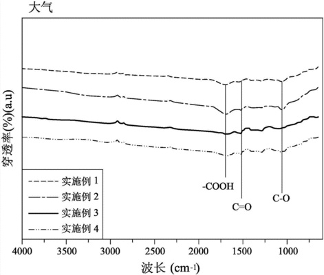 電漿處理對(duì)碳纖維布的影響