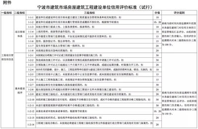 加固施工單位信譽評價標準 行業(yè)新聞 第3張