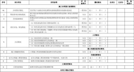 加固施工單位信譽評價標準 行業(yè)新聞 第5張