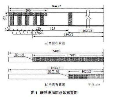 加固技術(shù)的成本效益分析 行業(yè)新聞 第1張 加固技術(shù)的成本效益分析 行業(yè)新聞 第1張