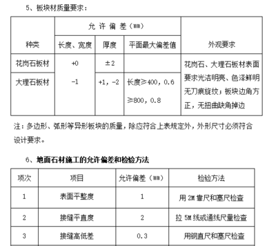 建筑材料質(zhì)量檢測方法