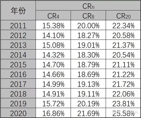 建筑加固行業(yè)市場趨勢分析 行業(yè)新聞 第2張