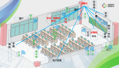 加固設(shè)計(jì)中智能化技術(shù)應(yīng)用 行業(yè)新聞 第4張