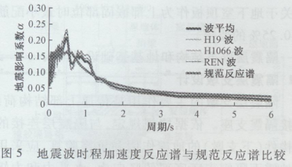 加固設(shè)計(jì)規(guī)范與市場(chǎng)趨勢(shì) 行業(yè)新聞 第2張