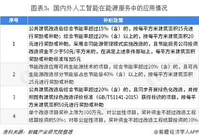 建筑節(jié)能改造政策支持詳情 行業(yè)新聞 第1張