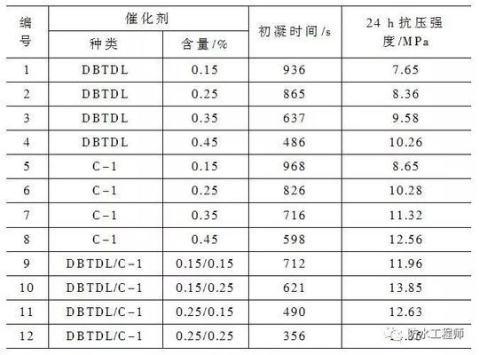 聚氨酯注漿加固成本分析，酯注漿加固成本效益 行業(yè)新聞
