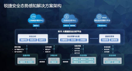 建筑加固大數(shù)據(jù)分析實(shí)踐，加固數(shù)據(jù)分析，實(shí)踐案例 行業(yè)新聞 第1張