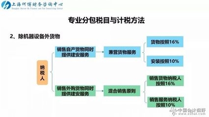 建筑服務簡易計稅方法優(yōu)缺點，服務簡易計稅方法 行業(yè)新聞 第4張