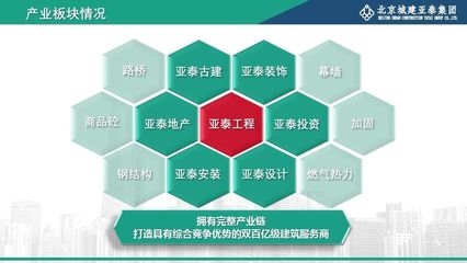 加固資質(zhì)甲級設(shè)計單位要求 行業(yè)新聞 第1張