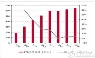玻璃纖維布的市場(chǎng)發(fā)展趨勢(shì) 行業(yè)新聞 第2張 玻璃纖維布的市場(chǎng)發(fā)展趨勢(shì) 行業(yè)新聞 第2張