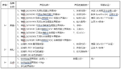 抗震加固材料的環(huán)保認(rèn)證標(biāo)準(zhǔn)，抗震加固材料環(huán)保