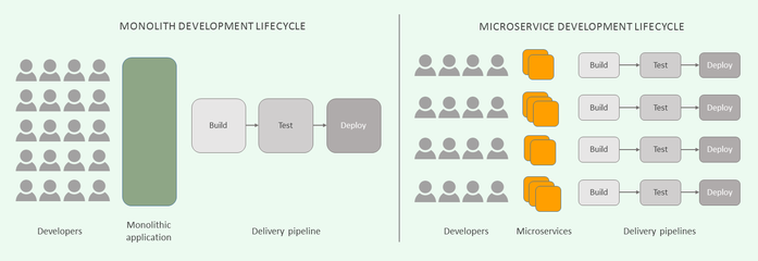 結(jié)構(gòu)設(shè)計師如何提升項目管理能力 行業(yè)新聞 第1張
