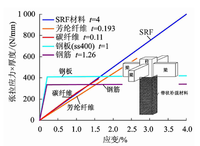 建筑加固材料環(huán)保性能測(cè)試 行業(yè)新聞 第2張