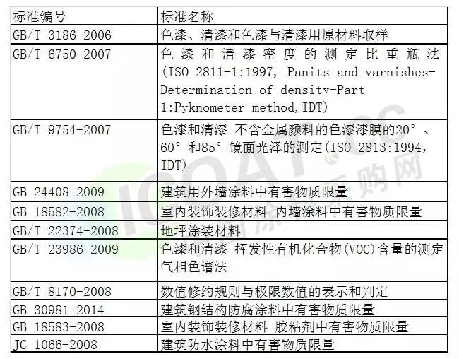 結(jié)構(gòu)膠粘劑VOC含量標(biāo)準(zhǔn) 行業(yè)新聞 第1張