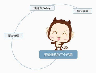 大學(xué)生商業(yè)模式畫布作業(yè)，生商業(yè)模式畫布作業(yè)指南 行業(yè)新聞 第1張