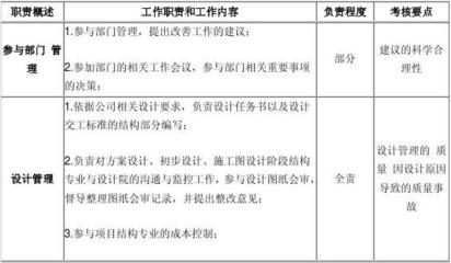 結(jié)構(gòu)設(shè)計(jì)師的成本控制技巧 行業(yè)新聞 第5張