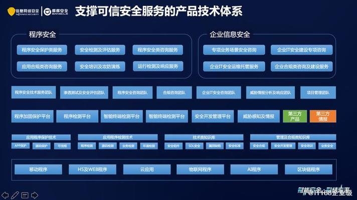 梆梆安全定制版服務(wù)內(nèi)容 行業(yè)新聞 第3張