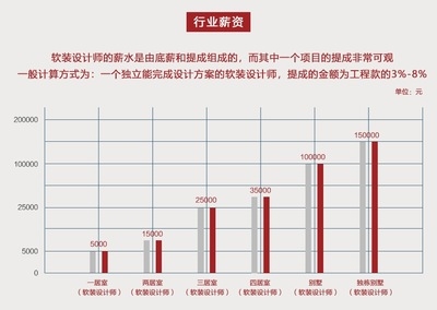 結(jié)構(gòu)設(shè)計師行業(yè)前景預測 行業(yè)新聞 第3張