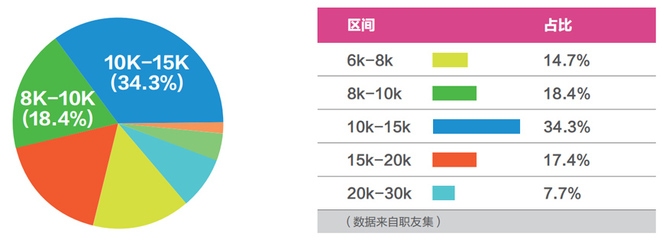 結(jié)構(gòu)設(shè)計師行業(yè)前景預測 行業(yè)新聞 第5張