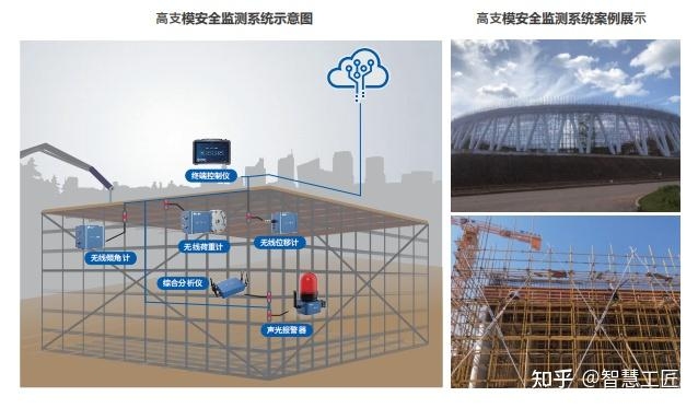 建筑施工安全管理系統(tǒng)案例分析，施工安全管理系統(tǒng)案例分析，提升效率與