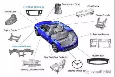 鋁合金材料在汽車輕量化設(shè)計(jì)中的作用 行業(yè)新聞 第3張 鋁合金材料在汽車輕量化設(shè)計(jì)中的作用 行業(yè)新聞 第3張
